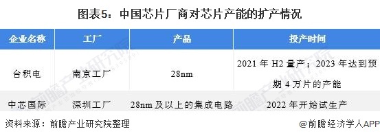 全球芯片短缺引發(fā)車企減產(chǎn)潮，芯片企業(yè)加速產(chǎn)能擴(kuò)張應(yīng)對(duì)挑戰(zhàn)