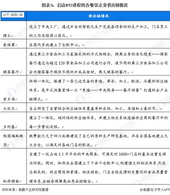 餐飲企業(yè)為何扎堆上市？行業(yè)競(jìng)爭(zhēng)與資本布局解析